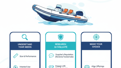 2026 How to Choose the Best China Rib Boats Suppliers for Your Needs