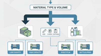 How to Choose the Right Hydraulic Baling Machine for Your Business?