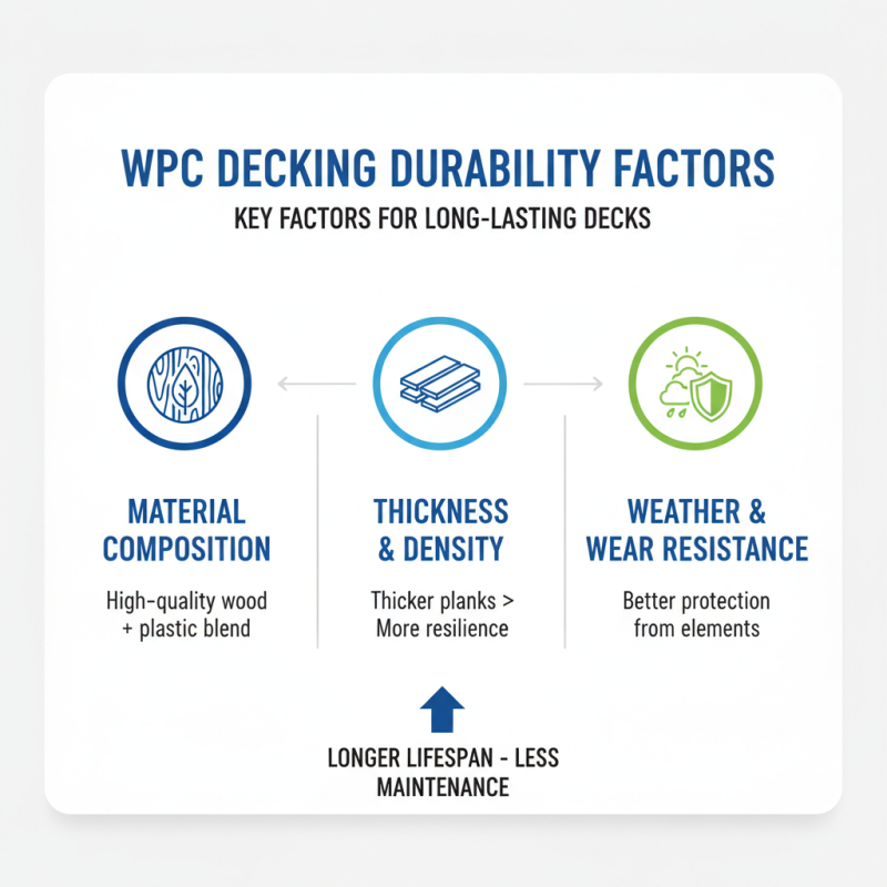 Wpc Decking Tips for a Durable and Stylish Outdoor Space?