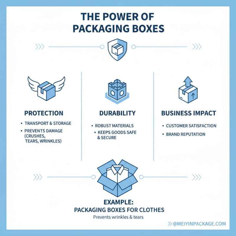 What is the Purpose of Packaging Boxes in Business?