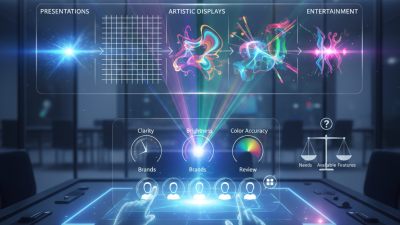 How to Choose the Right Laser Display System for Your Needs?