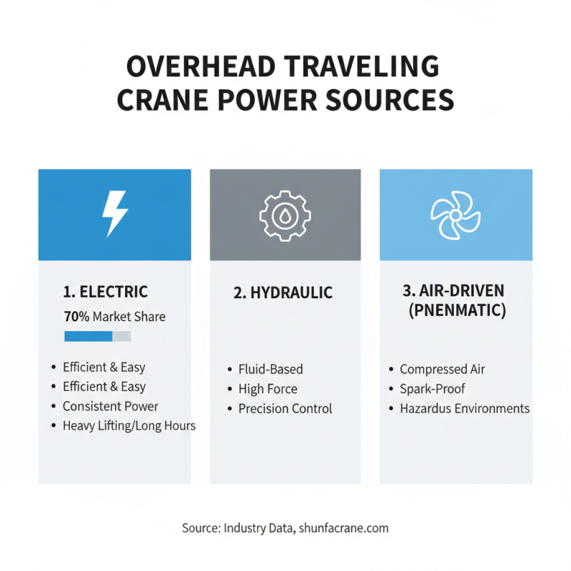How to Choose the Right Over Head Bridge Crane for Your Needs?