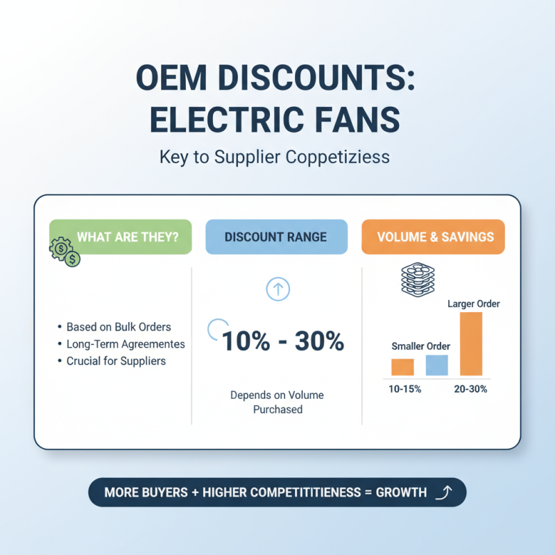 What is OEM Discount for Giant Electric Fan Supplier in the Market?