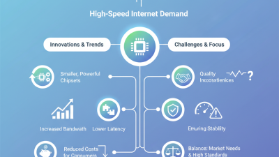 2026 Top ODM OEM 5G CPE Chipset Factory Innovations and Trends?