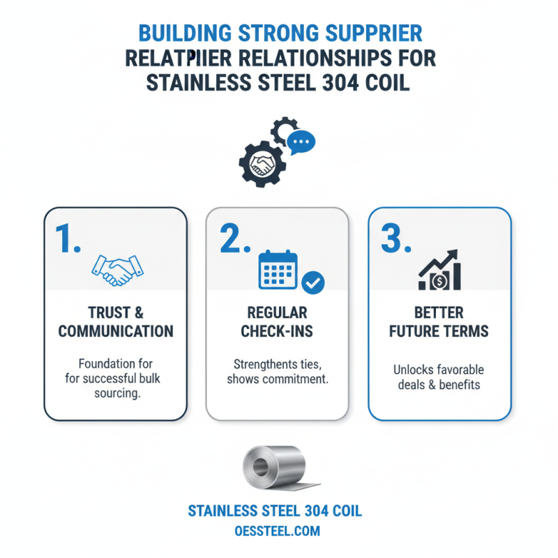2026 How to Source China Wholesale Ss 304 Coil from Top Companies?