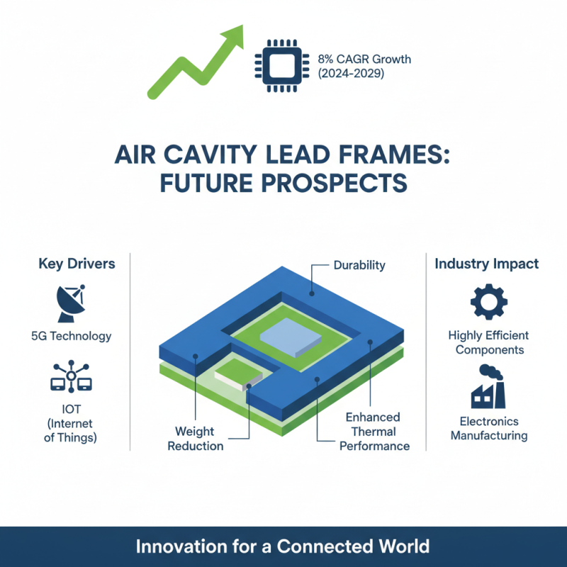 Top 10 China High Quality Air Cavity Lead Frame Suppliers You Should Know?