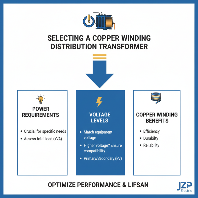How to Choose the Right Copper Winding Transformer for Your Needs?