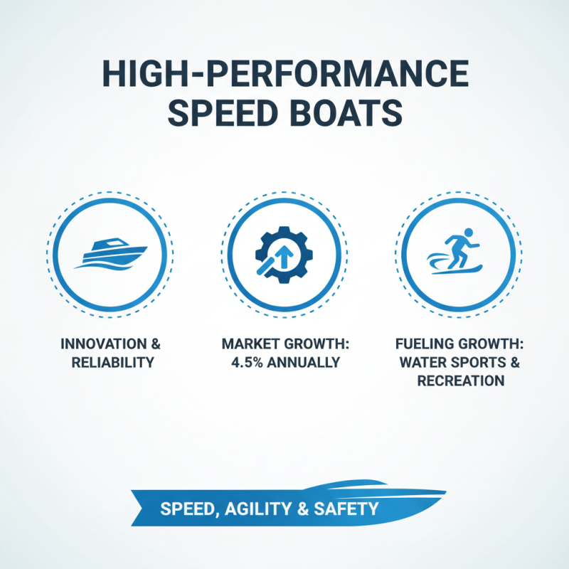 2026 Best Speed Boat Models to Consider for Your Adventures?