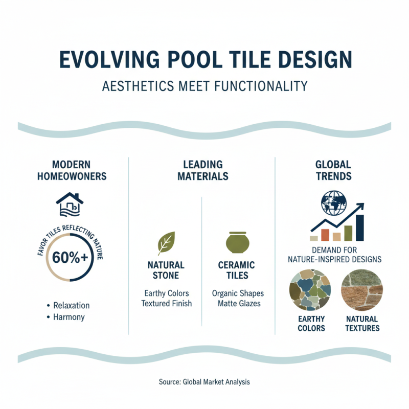 How to Choose the Best Wholesale China Pool Water Tile for Your Needs?