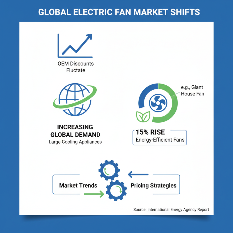 What is OEM Discount for Giant Electric Fan Supplier in the Market?