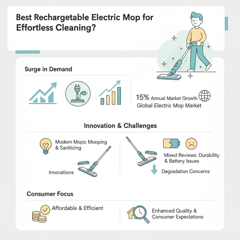 Best Rechargeable Electric Mop for Effortless Cleaning?