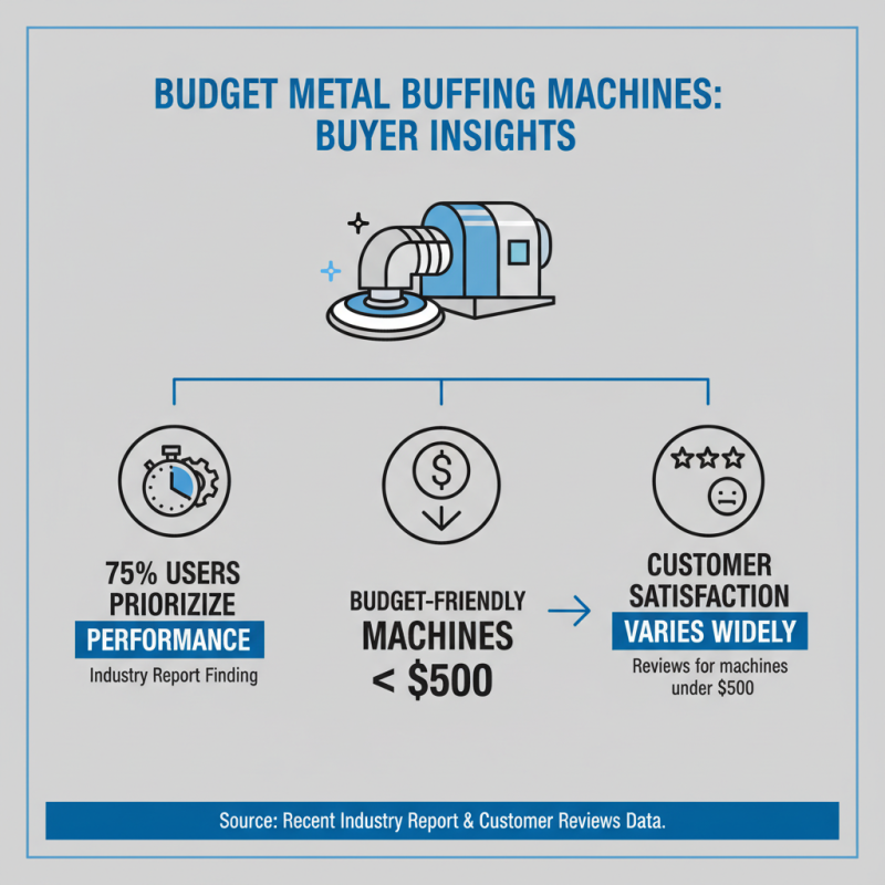 What is the Cheapest Best Metal Buffing Machines Pricelist Available?