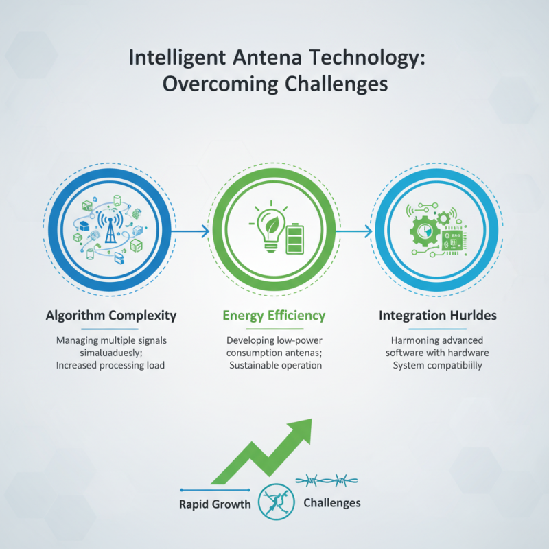 What is an Intelligent Antenna and How Does it Work?