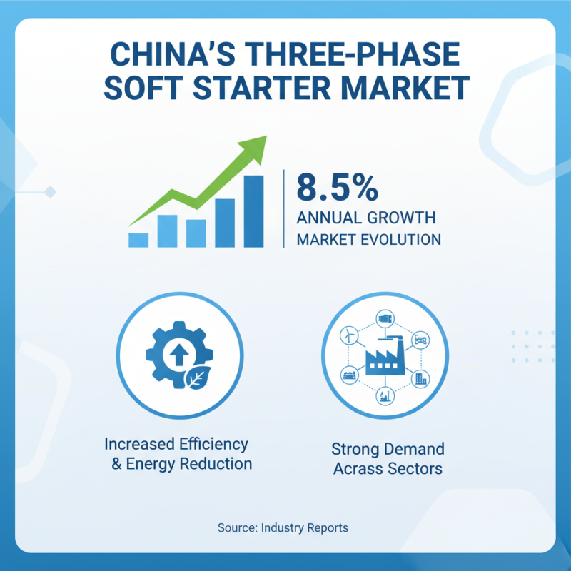 Top 10 ODM China Three Phase Soft Starter Manufacturers You Should Know?