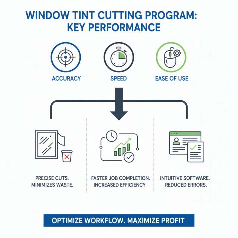 OEM Best Window Tint Cutting Program Manufacturers for Optimal Performance?