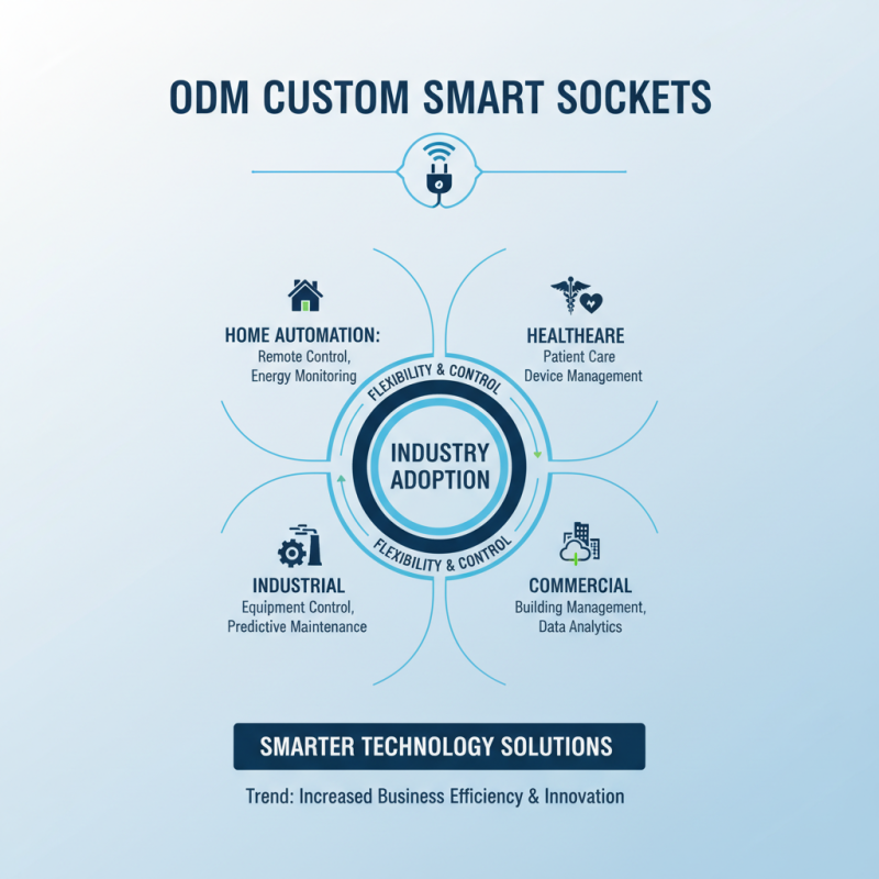 What is ODM Custom Smart Socket and How to Choose the Best Suppliers?