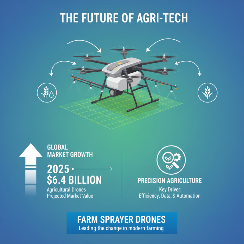 What is a Farm Spray Drone and How Does It Work?