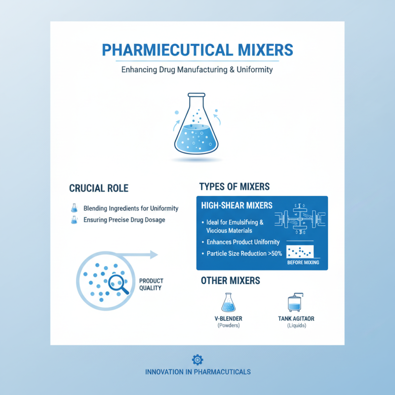Essential Tips for Using Pharma Mixer Effectively?