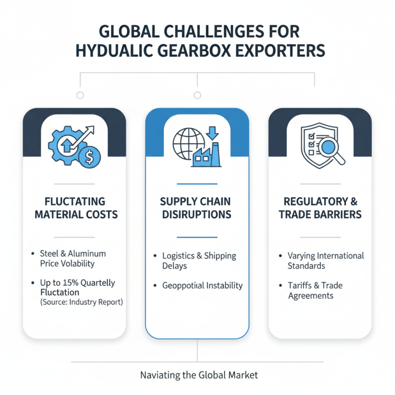 Top CE Certification Hydraulic Gearbox Exporter What You Need to Know?