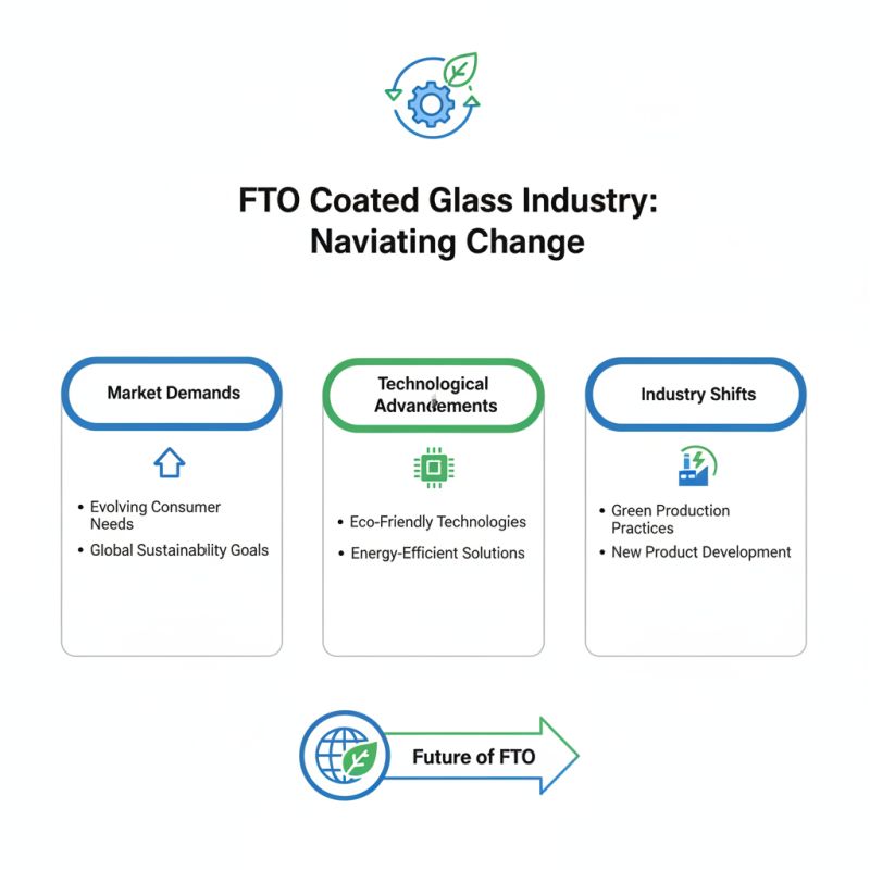 2026 Best Fto Coated Glass Factories to Watch Out For?