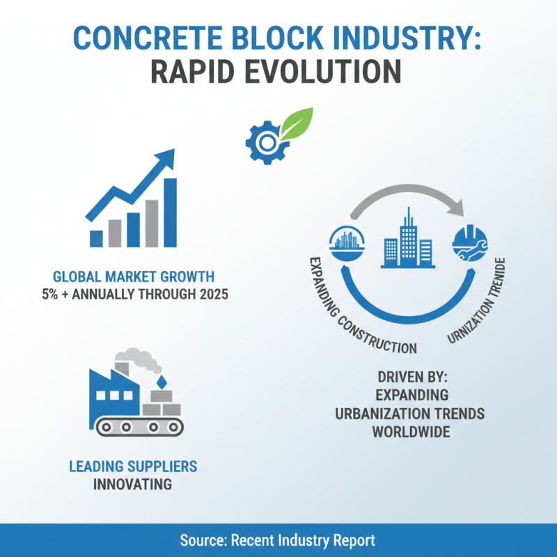 Top Wholesale China Concrete Block Making Machine Suppliers and Their Innovations?