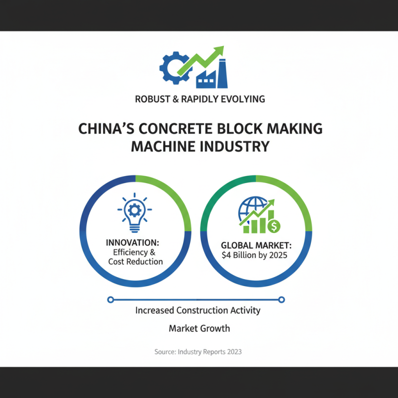 Top Wholesale China Concrete Block Making Machine Suppliers and Their Innovations?