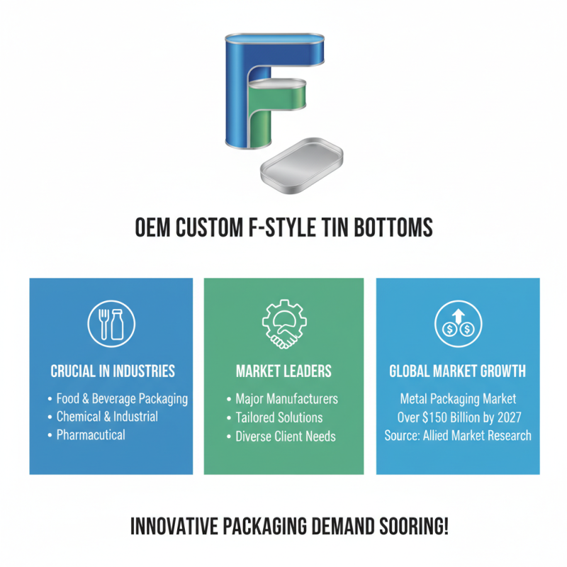 What is OEM Custom F-Style Tin Bottom Manufacturers and Their Role?