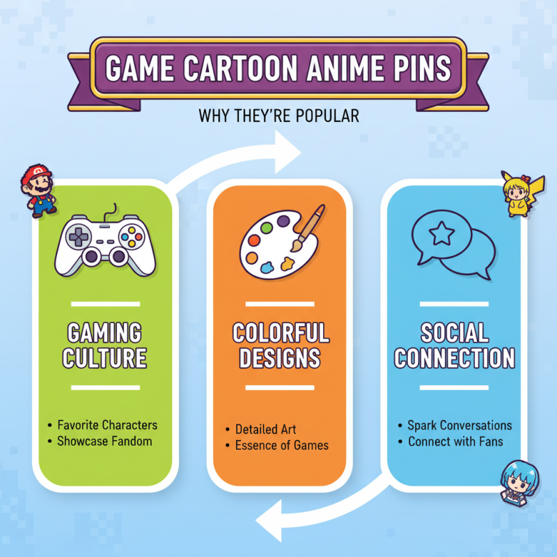 2026 Top Game Anime Pins Trends What You Need to Know?