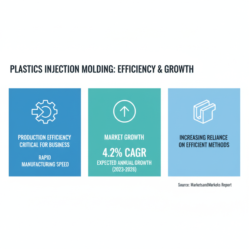 Top 10 Benefits of Plastics Injection Molding for Your Business?