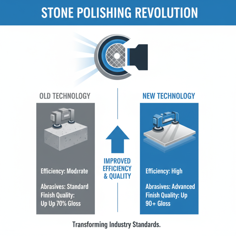 What is a Stone Polishing Machine and How Does It Work?