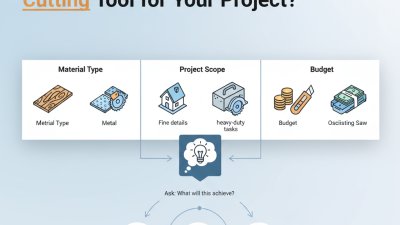 2026 How to Choose the Right Cutting Tool for Your Project?