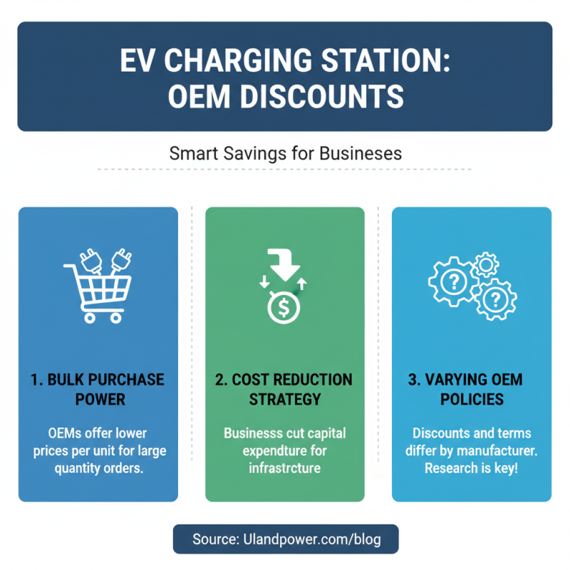 How to Find OEM Discount on Business EV Charging Station Exporter?