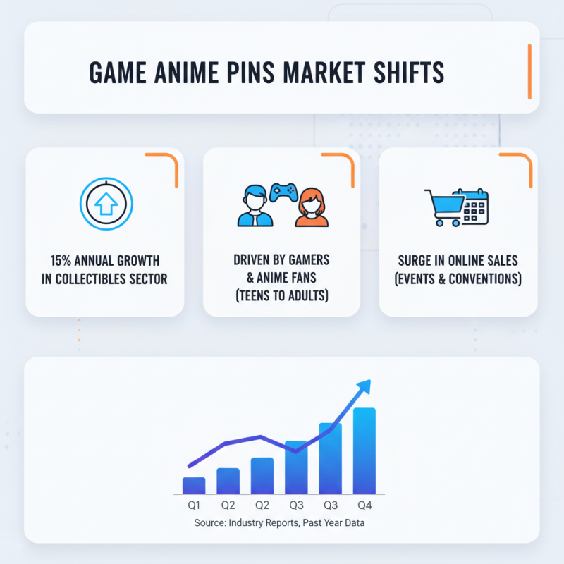 2026 Top Game Anime Pins Trends What You Need to Know?