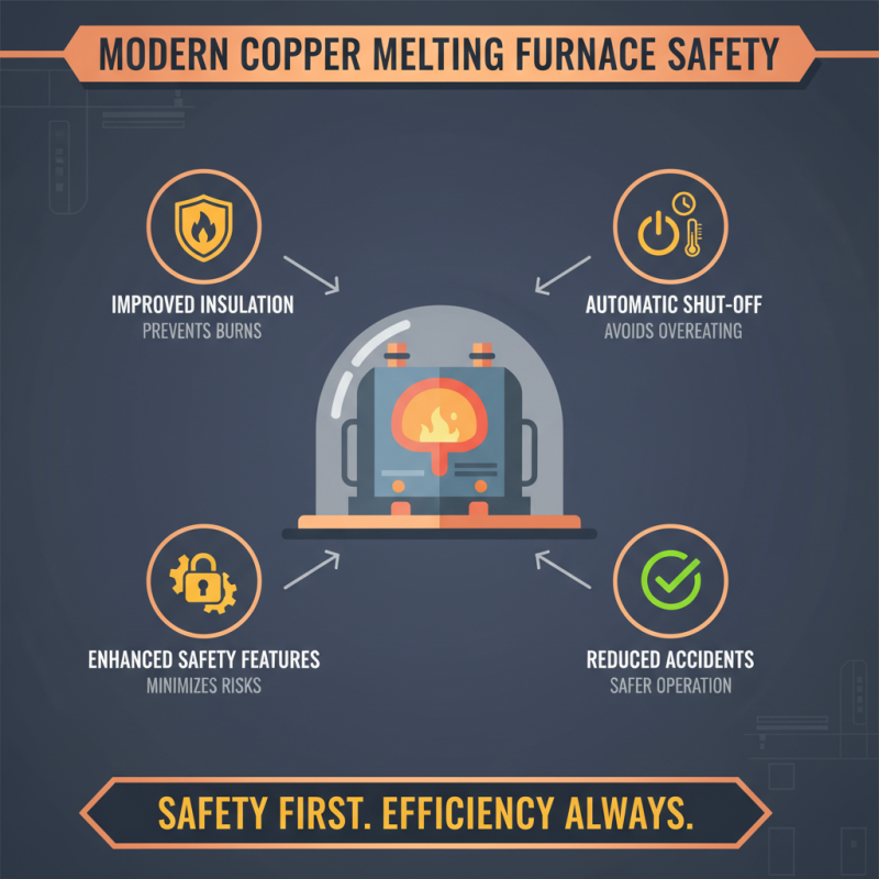 Top 10 Benefits of Using a Copper Melting Furnace?