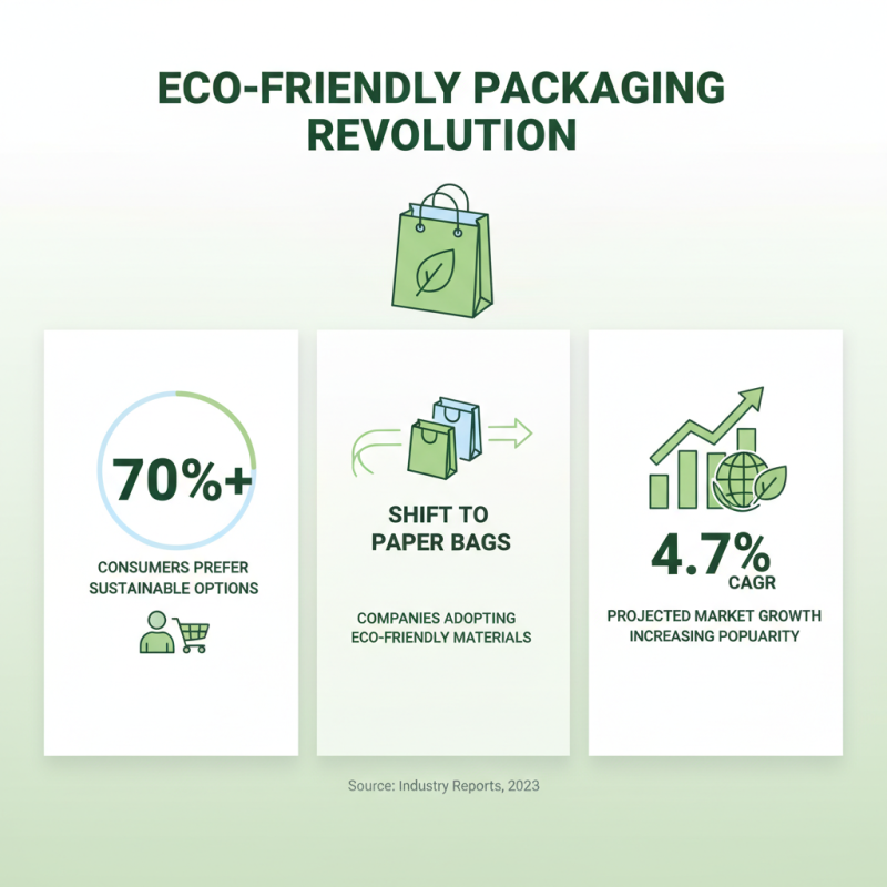 Top 10 High Quality China Paper Bag Machine Manufacturers You Should Know?