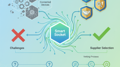 What is ODM Custom Smart Socket and How to Choose the Best Suppliers?
