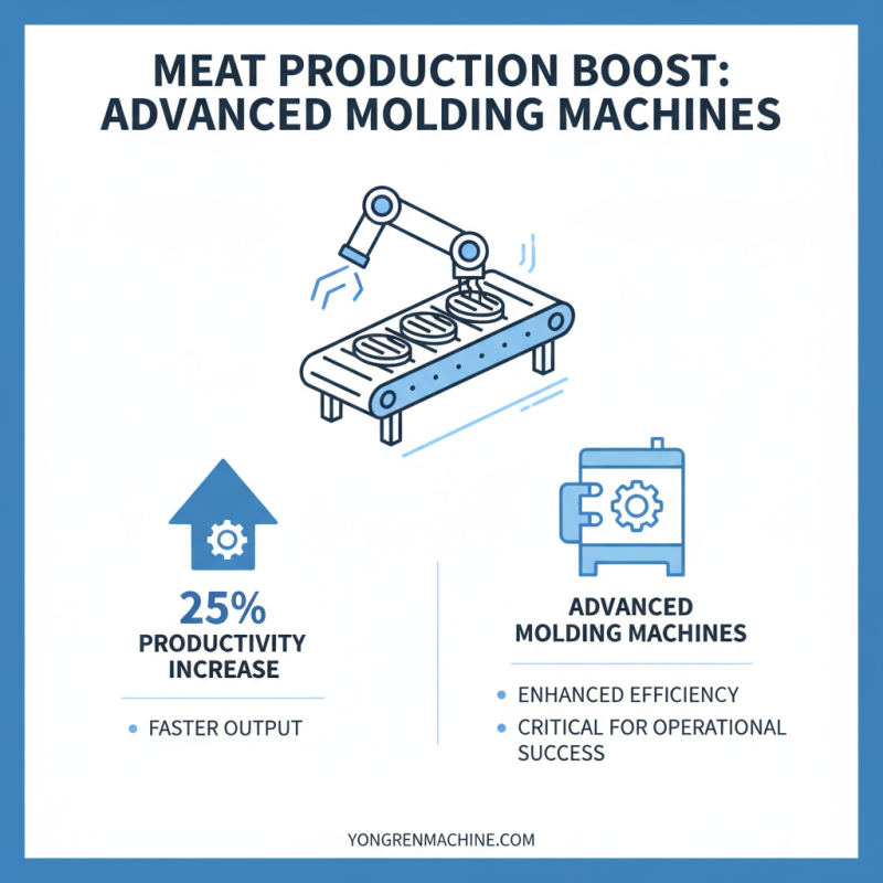 2026 Best Meat Food Molding Equipment for Your Business?