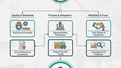 What is a High-Quality CE Certification Drill Hole Manufacturer?