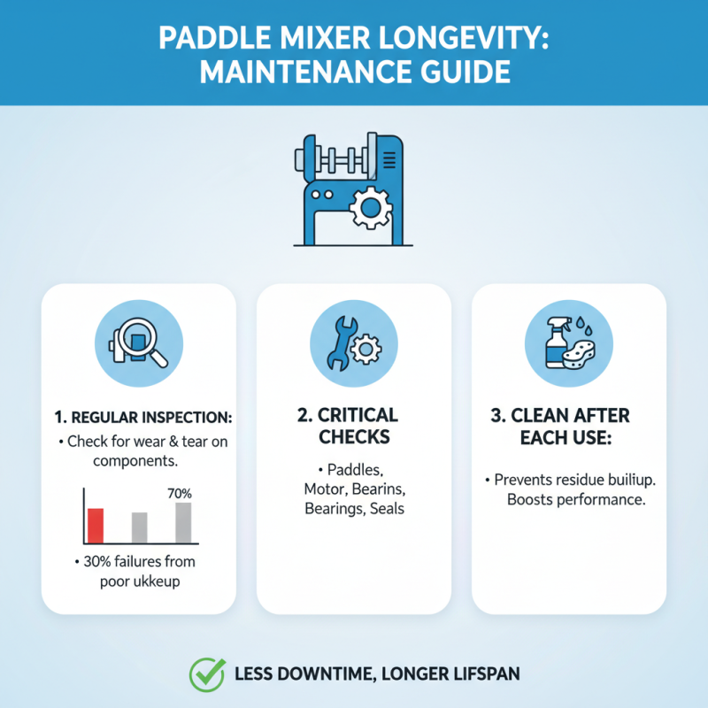 Top Paddle Mixer Types for 2026 What to Look For?
