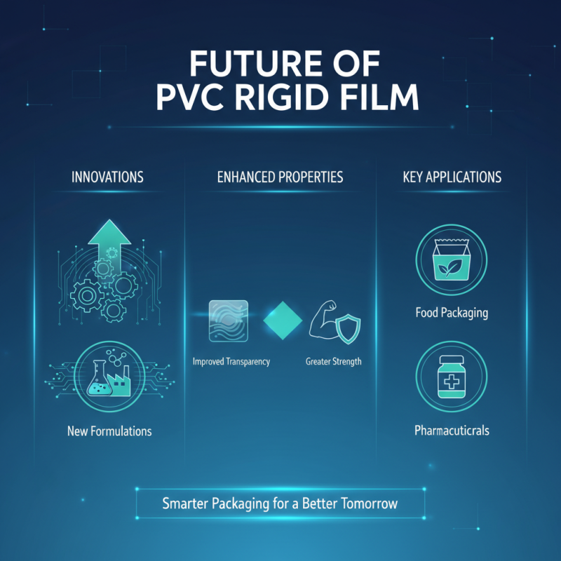 Top 10 Benefits of PVC Rigid Film for Various Industries?