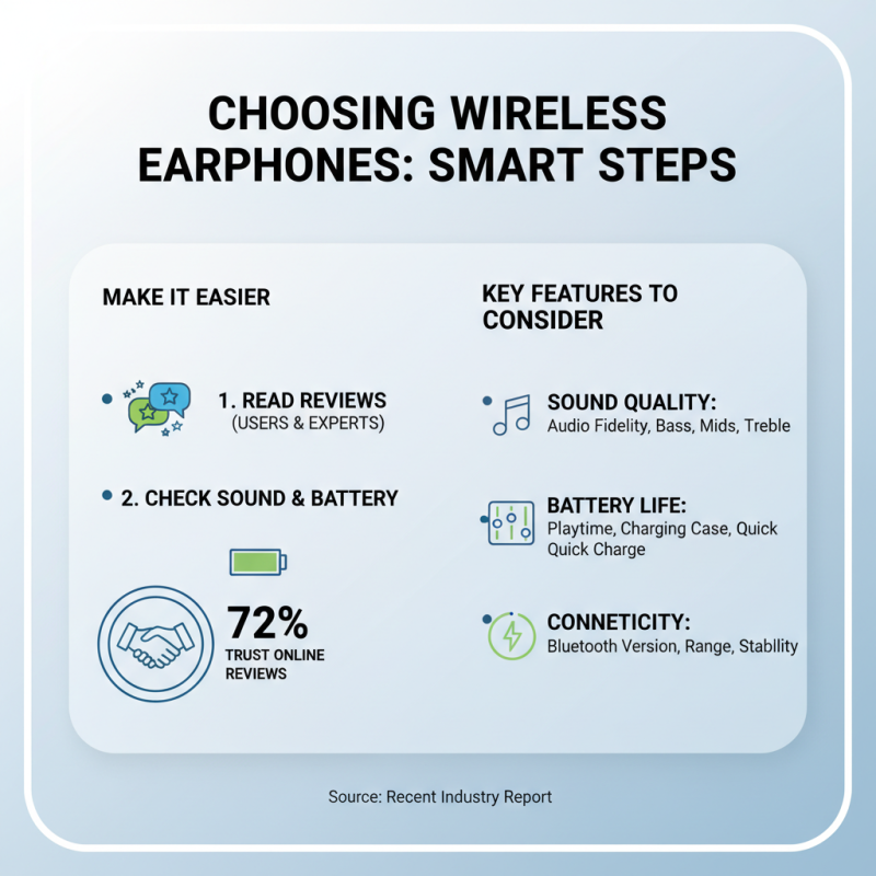 How to Choose the Best Wireless Earphones for Your Needs?