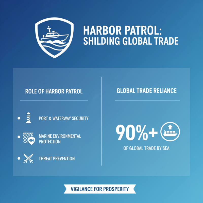 Top 5 Harbor Patrol Boats for Enhanced Marine Security?