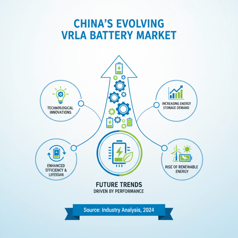 Top China High-Quality VRLA Battery Suppliers to Consider for Your Needs?