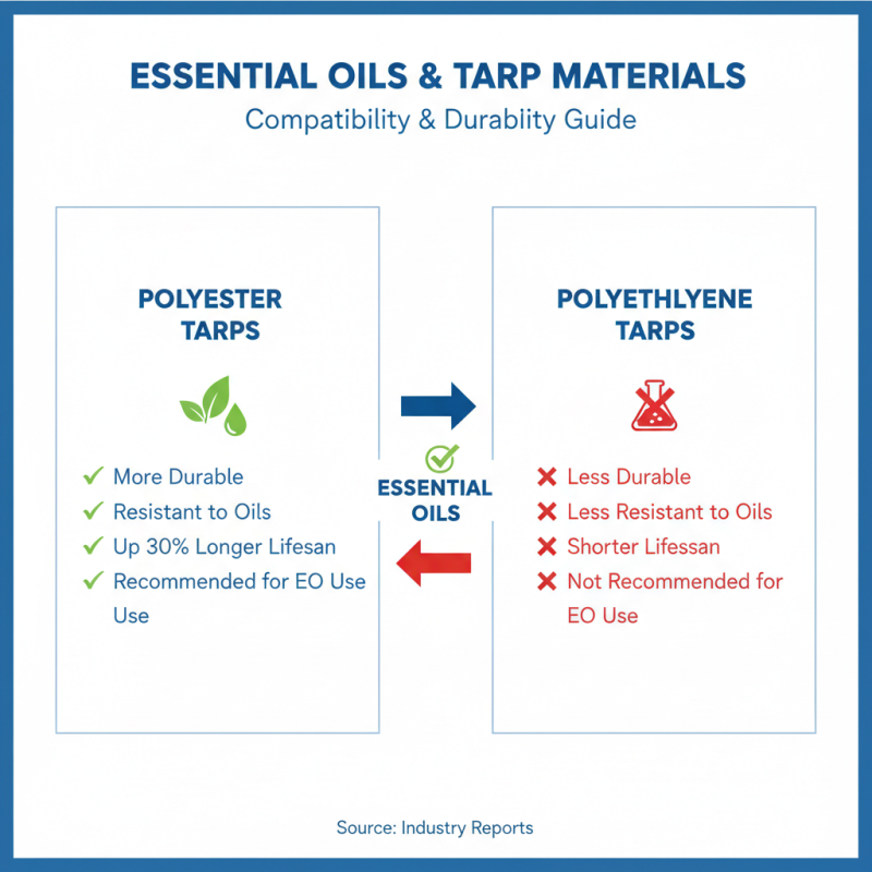Essential Oil Tarp Tips for Maximum Durability and Usefulness?
