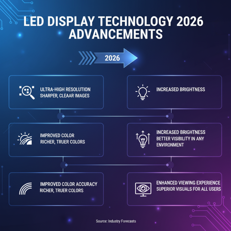 What are the Best LED Display Devices of 2026?