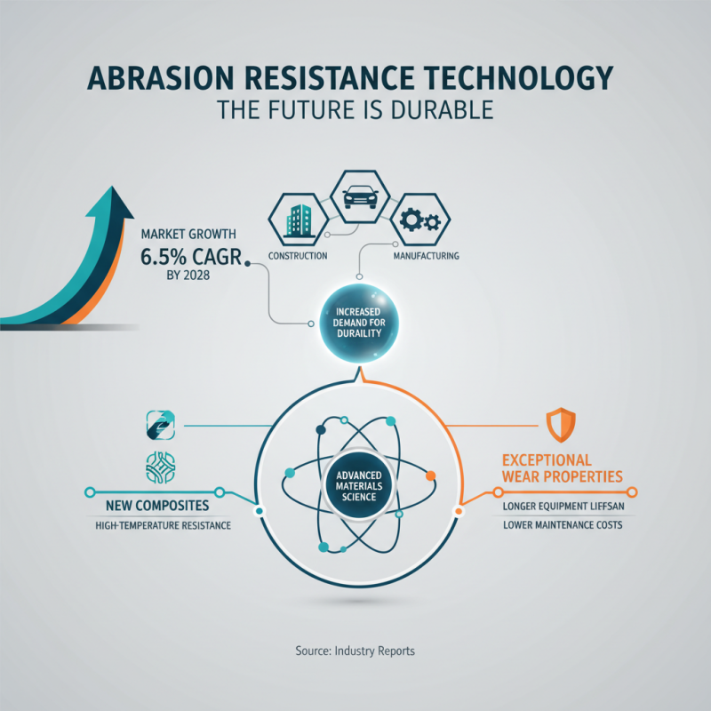 What is Abrasion Resistance and Why is it Important?