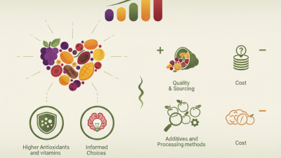 What Are the Benefits of Organic Dried Fruit?