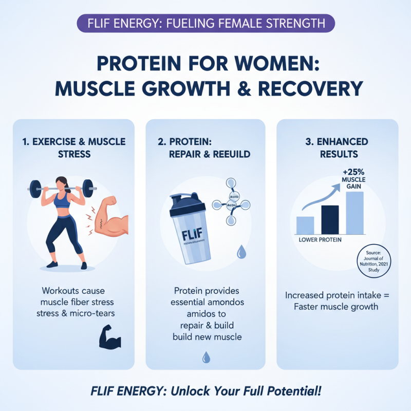Top 10 Protein Supplements for Muscle Gain and Recovery?