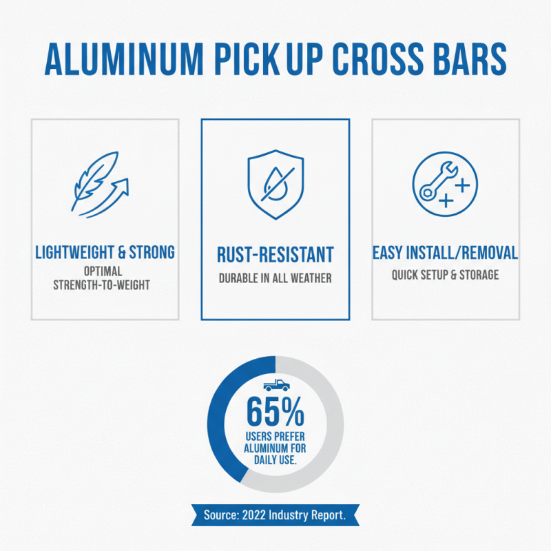 2026 How to Choose the Best Pickup Cross Bars for Your Truck?