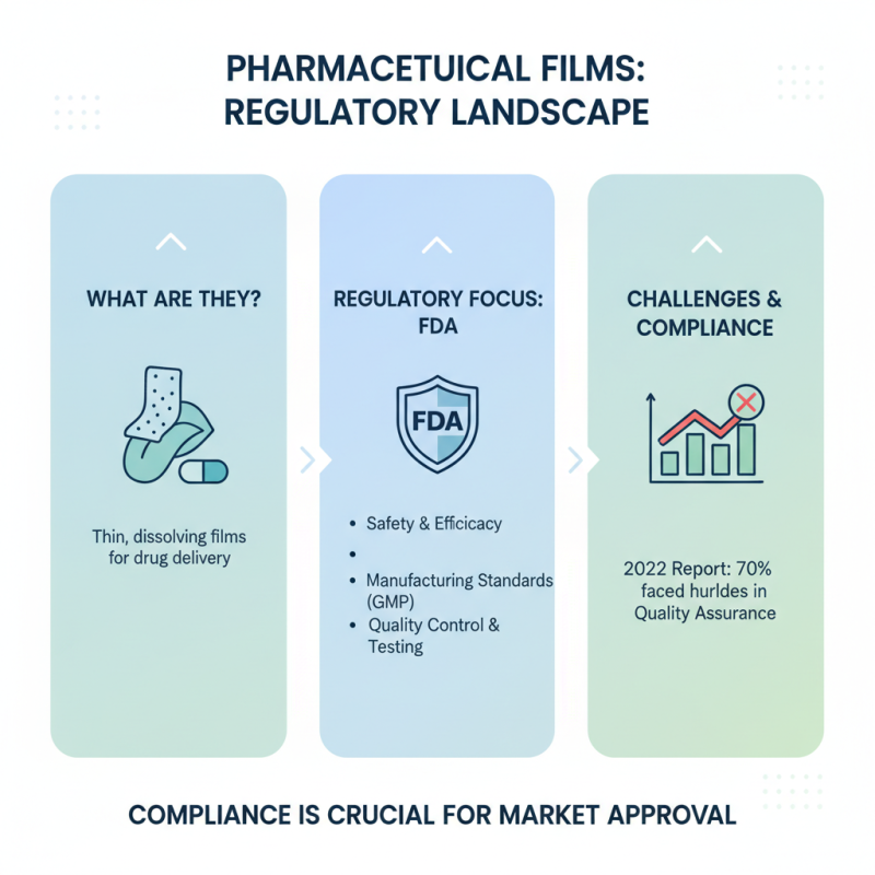 How to Use Pharmaceutical Films for Effective Drug Delivery?